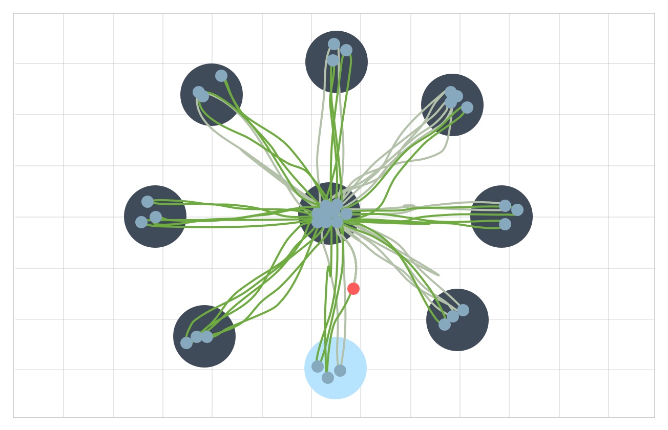 graph full view