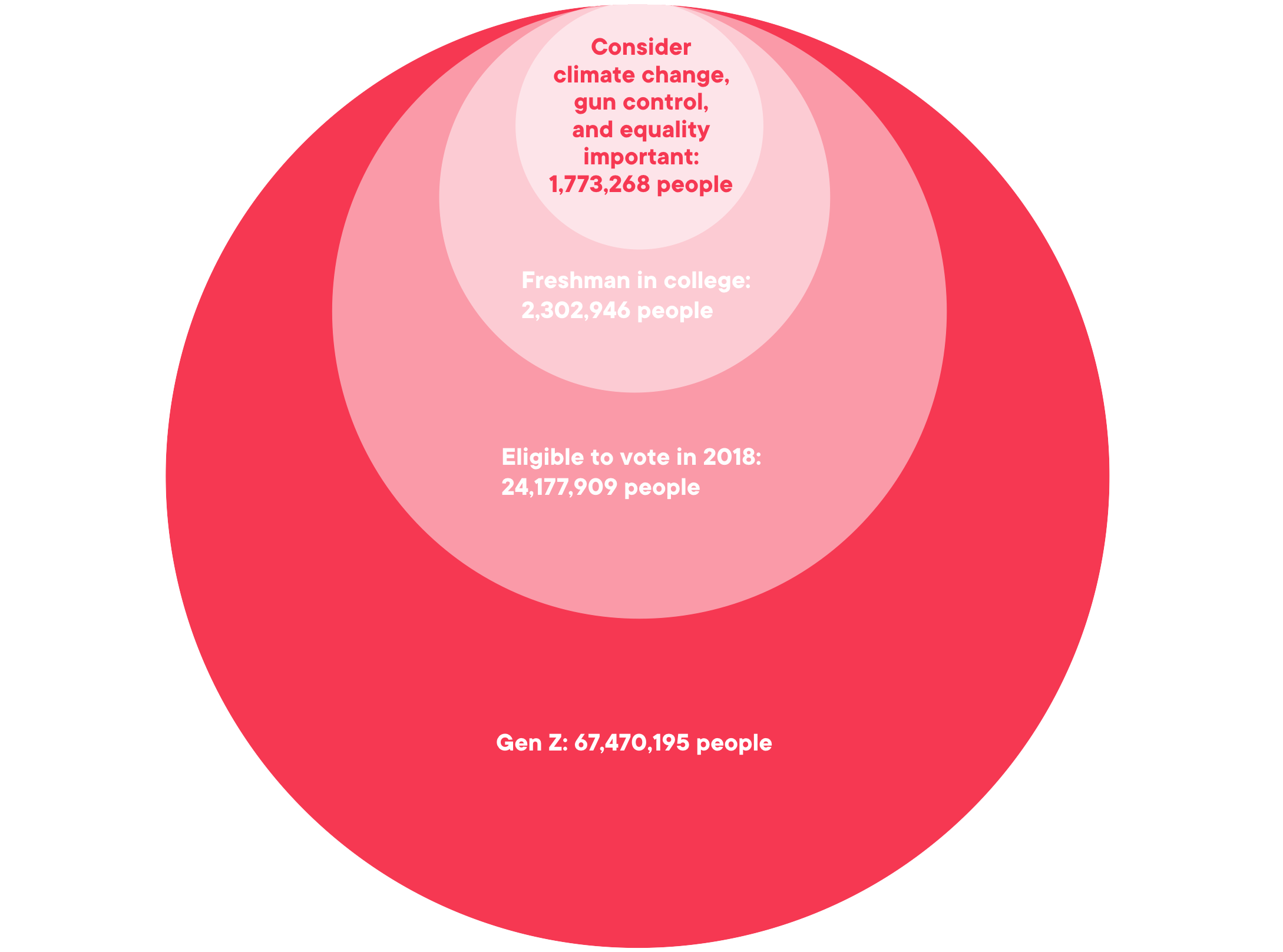 Target Users Graph